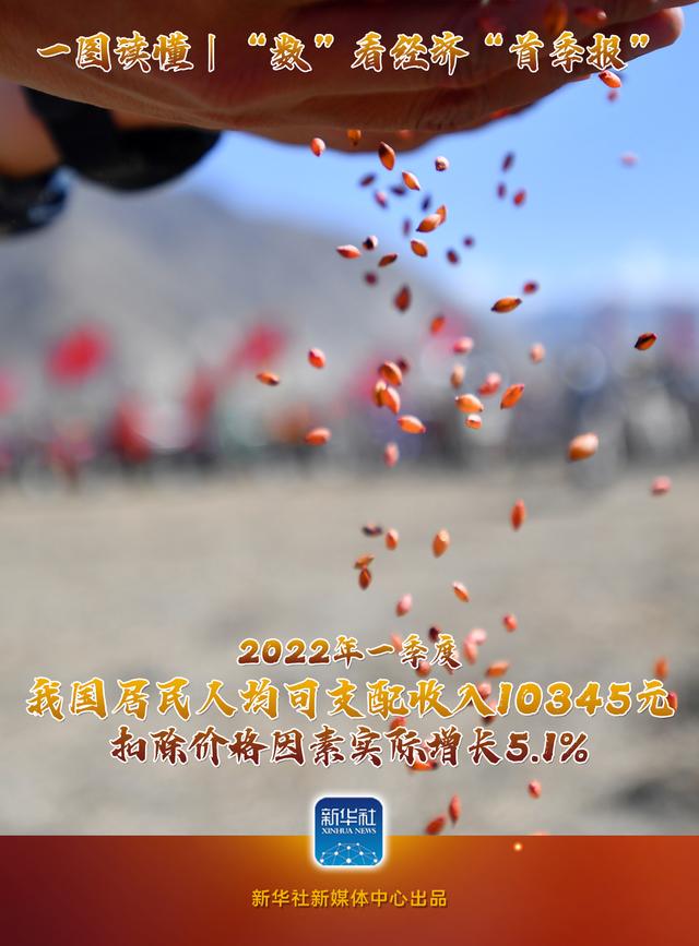 圖說|“數(shù)”看經濟“首季報”