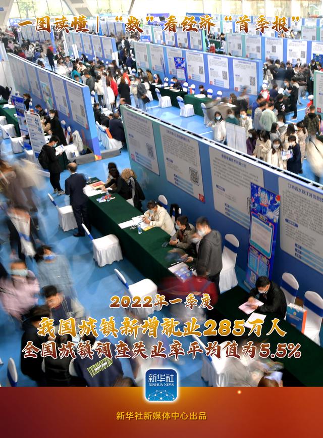 圖說|“數(shù)”看經濟“首季報”