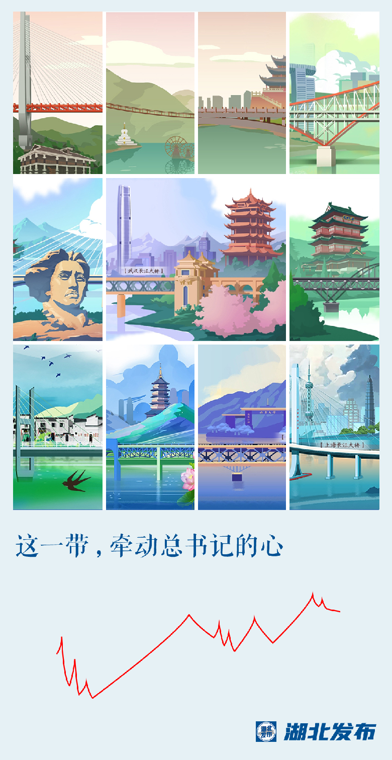 這一帶，牽動總書記的心！