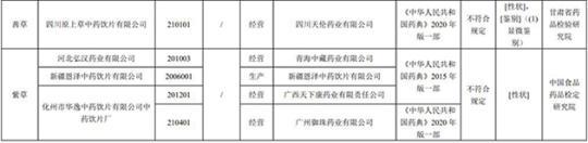 17批次藥品不合規(guī)！涉湖北同德堂產(chǎn)藿香正氣水等