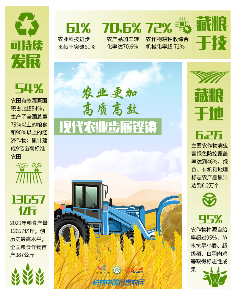 非凡十年｜數(shù)說農(nóng)業(yè)農(nóng)村現(xiàn)代化發(fā)展十年“成績(jī)單”