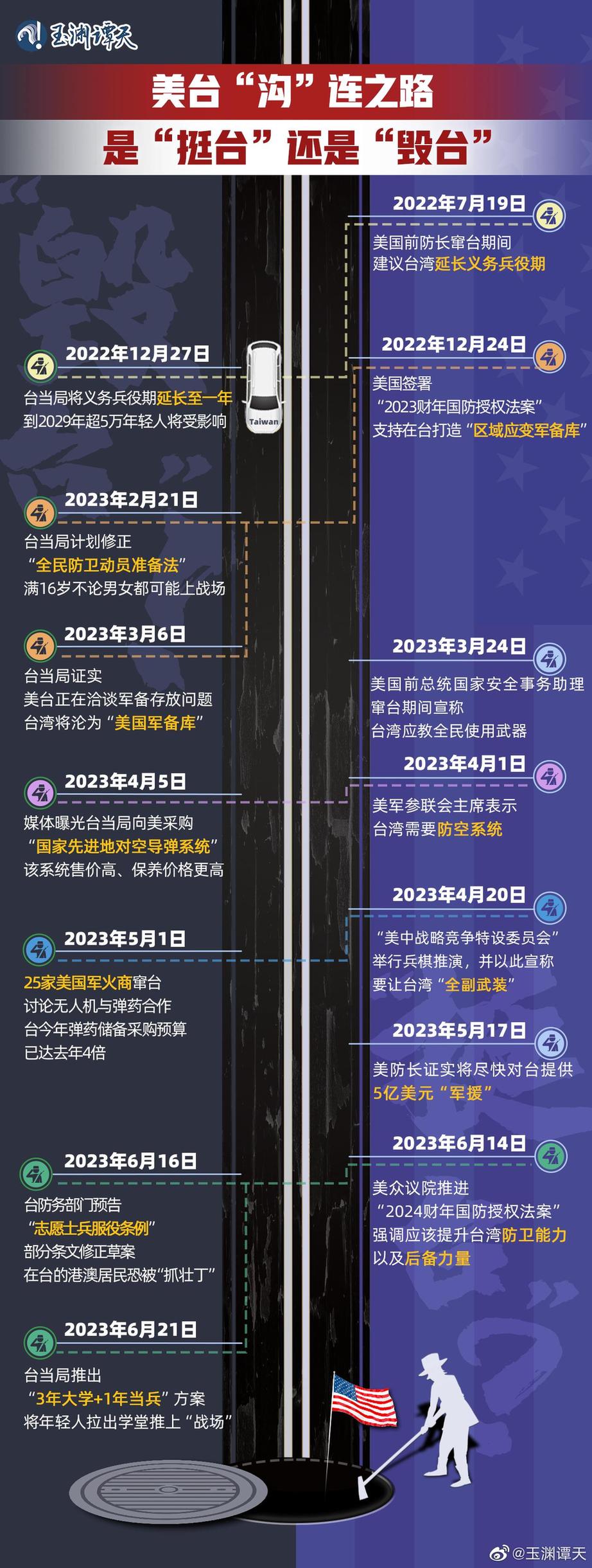 玉淵譚天丨超直觀！一圖梳理美臺軍事勾連如何毀臺