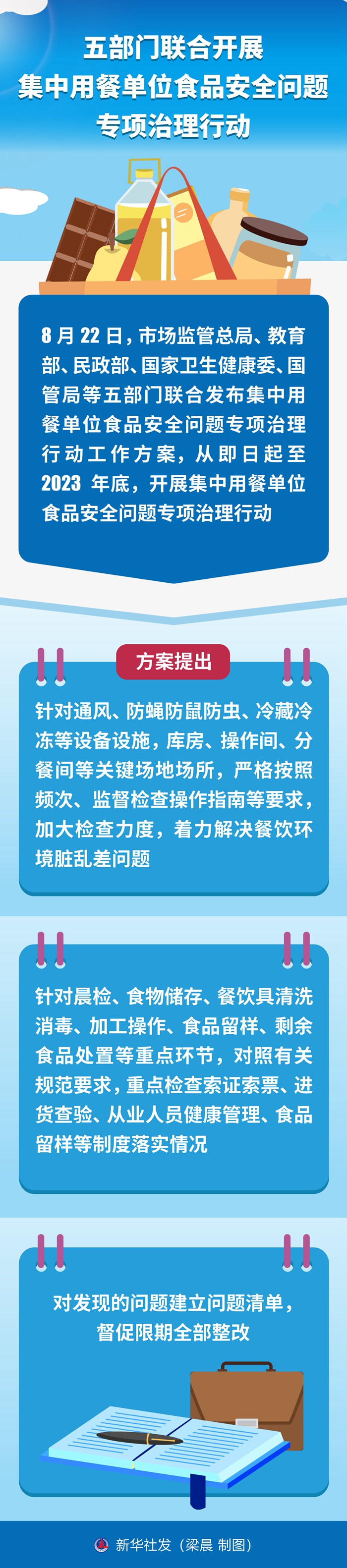 五部門聯(lián)合開展集中用餐單位食品安全問題專項(xiàng)治理行動