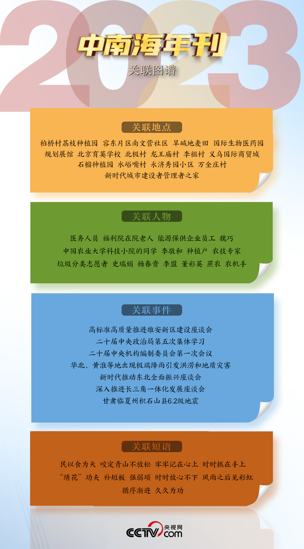 天天學(xué)習(xí)|中南海2023年刊·民生篇