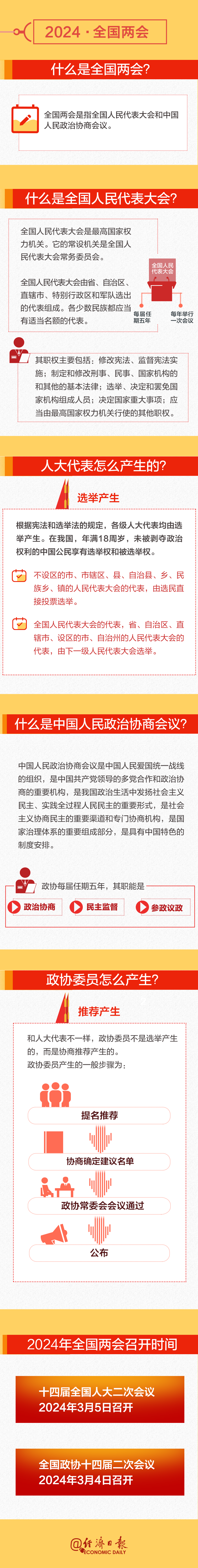 全國兩會時間即將開啟！這份知識帖請收好→