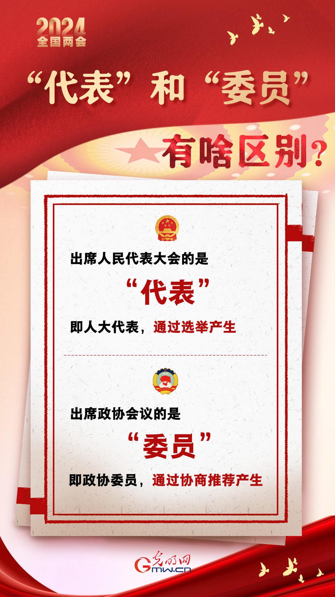 【兩會(huì)通】“代表”和“委員”有啥區(qū)別？