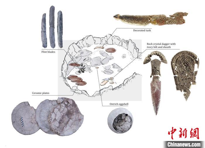 墓穴上層結(jié)構(gòu)和其中的主要手工品(圖片來自Miriam Lucia?ez Trivi?o)。　施普林格·自然 供圖