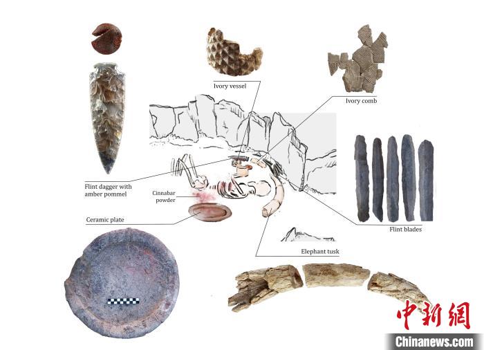 下層的個體和遺體周圍布置的主要手工制品(圖片來自Miriam Lucia?ez Trivi?o)?！∈┢樟指瘛ぷ匀?供圖