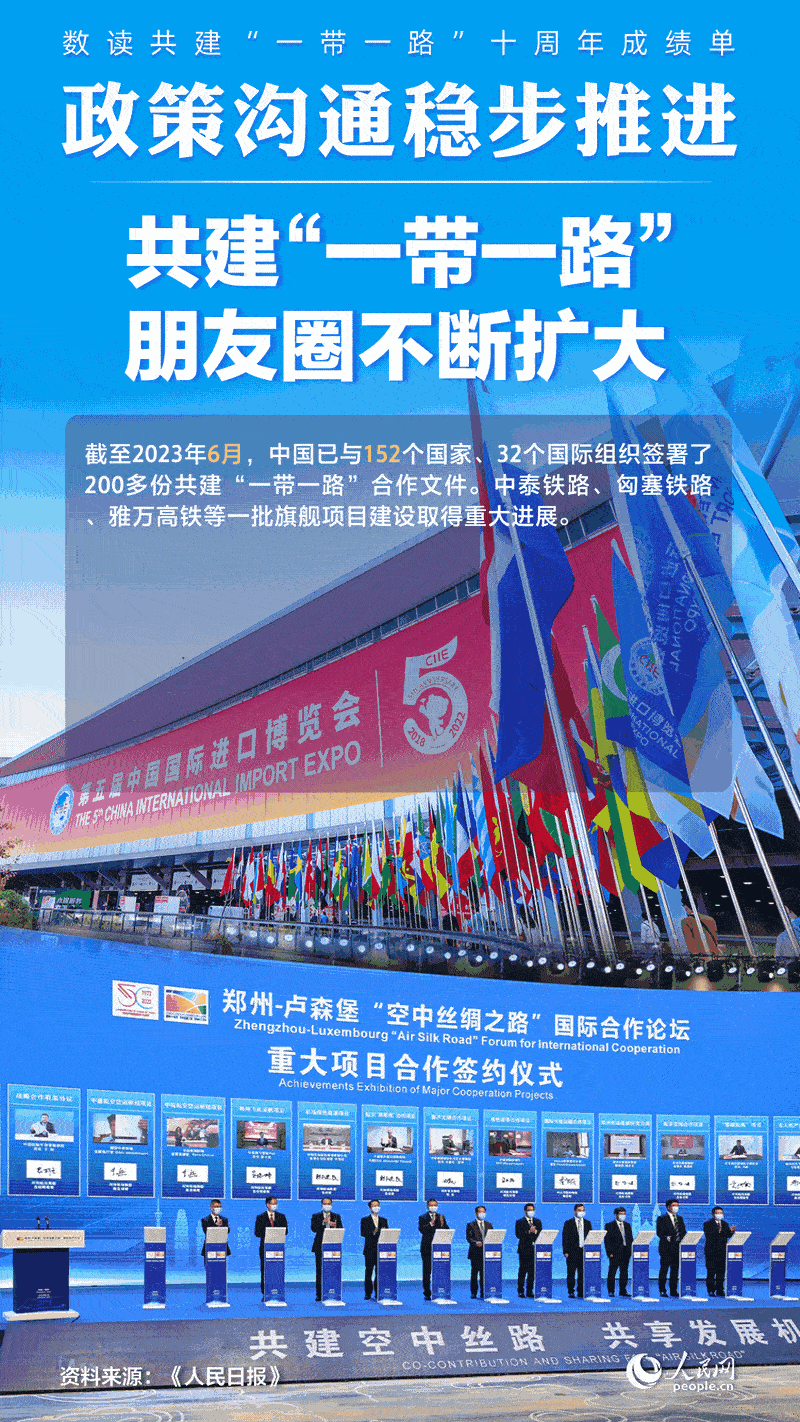 數(shù)讀共建“一帶一路”十周年成績(jī)單:政策溝通穩(wěn)步推進(jìn)