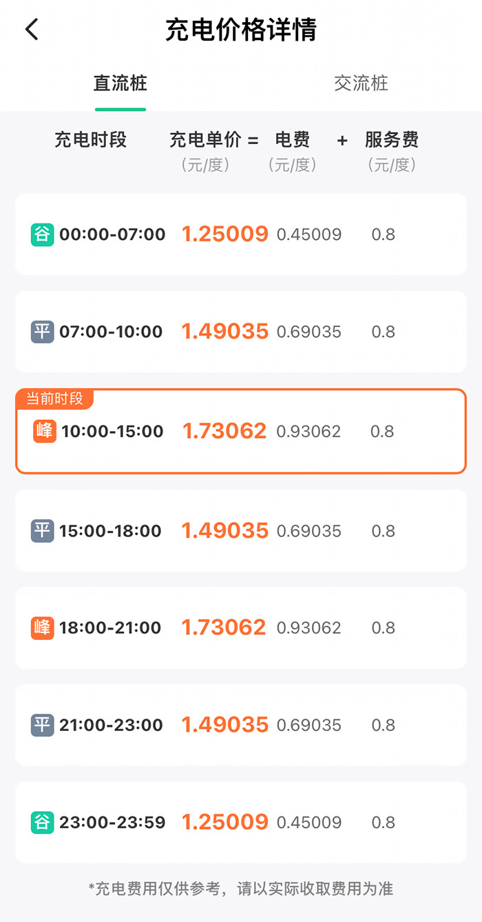 某充電樁分時收費(fèi)詳情。