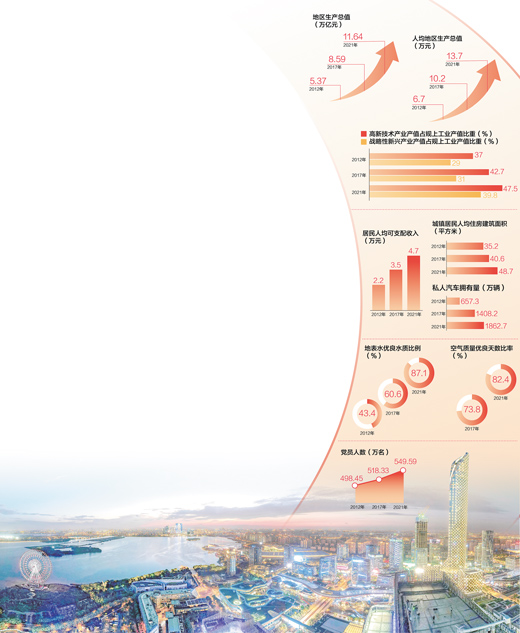 數(shù)據(jù)來源：中共江蘇省委組織部 江蘇省工業(yè)和信息化廳、生態(tài)環(huán)境廳、統(tǒng)計局