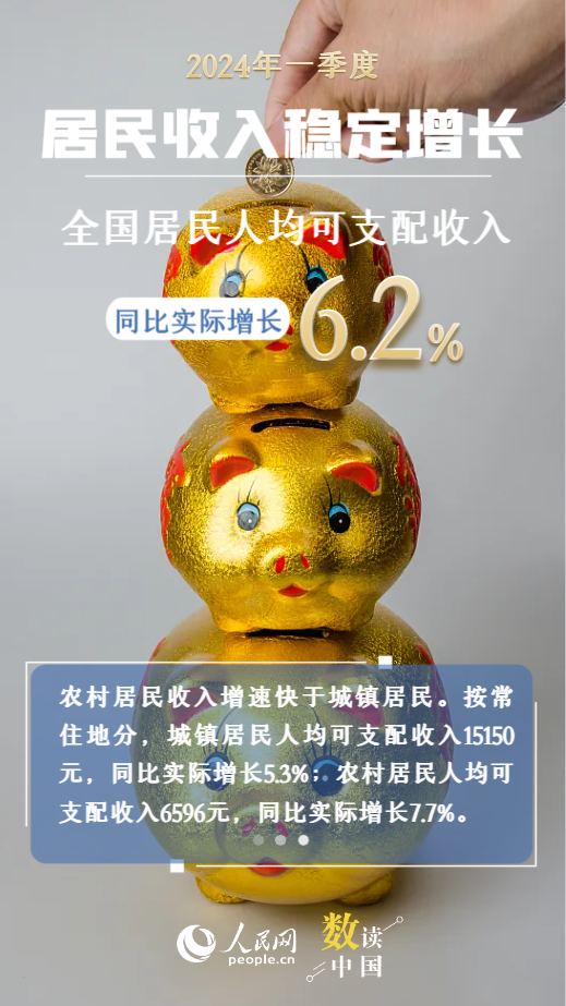 資料來源:國家統(tǒng)計局 制圖:楊曦