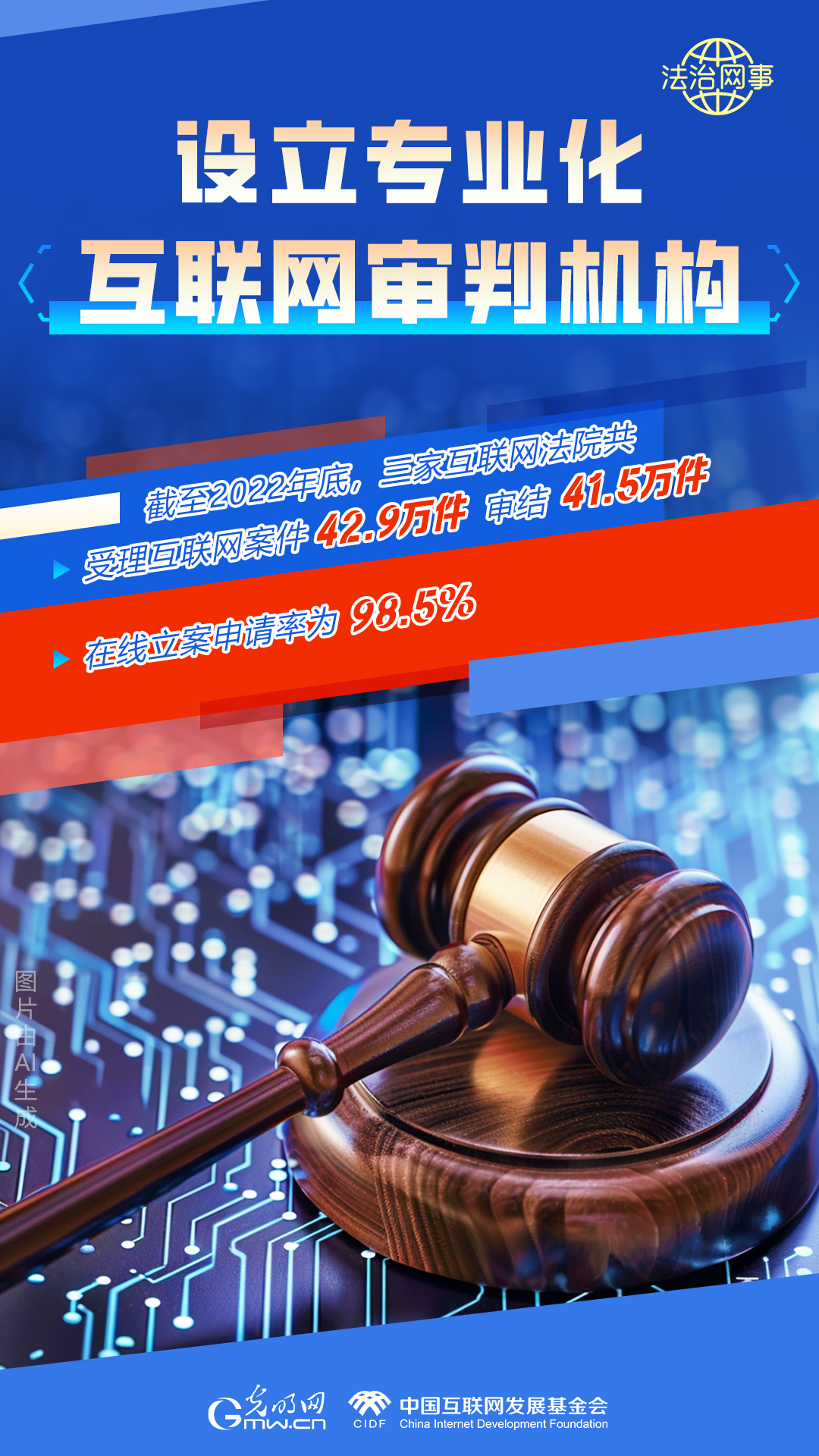 【法治網(wǎng)事】AI繪報(bào)告丨網(wǎng)絡(luò)法治建設(shè)30年，這些數(shù)據(jù)很高光