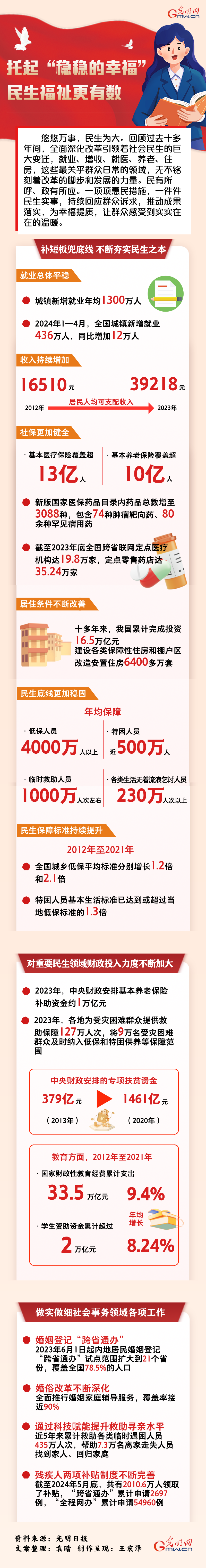 數(shù)讀深改丨托起“穩(wěn)穩(wěn)的幸?！?民生福祉更有數(shù)