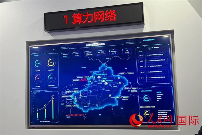 新疆算力網(wǎng)絡(luò)示意圖。人民網(wǎng)記者曾書柔攝