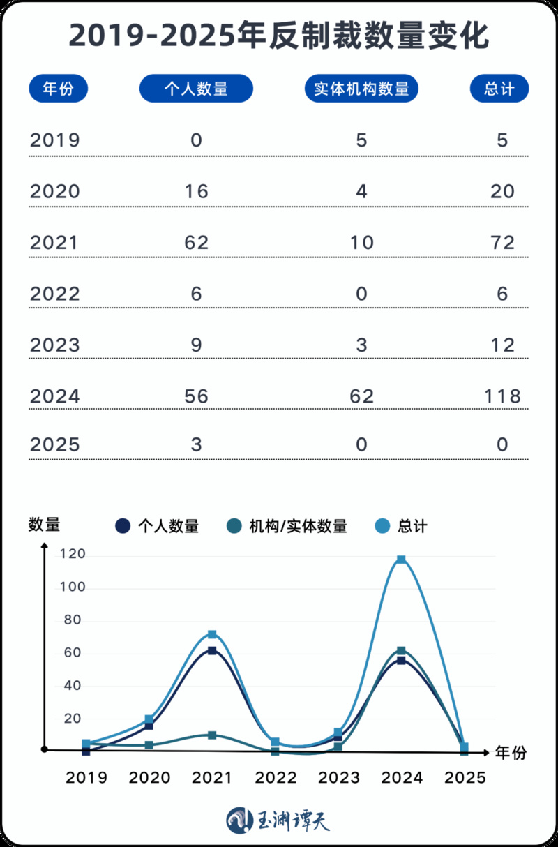 2021年與2024年，相關方頻頻對我發(fā)起挑釁，中方對此有力回擊。