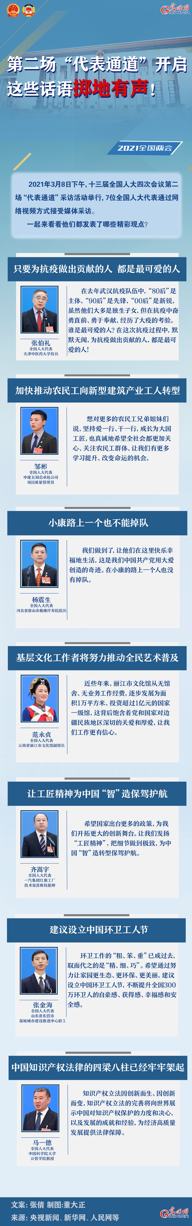 圖解：第二場(chǎng)“代表通道”開(kāi)啟 這些話語(yǔ)擲地有聲！