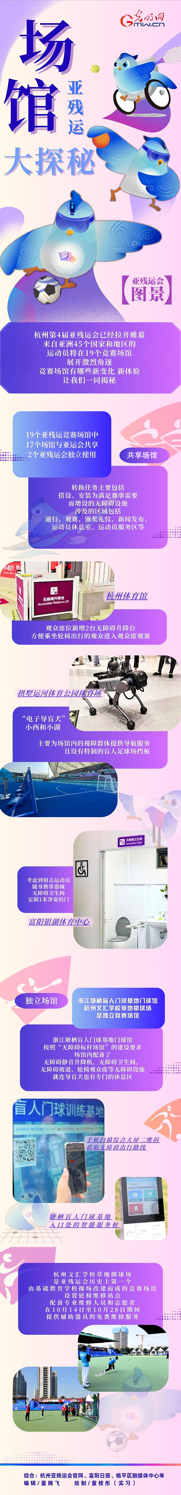 【亞殘運會圖景】機器導盲犬、智慧數(shù)字屏......亞殘運會場館隱藏了這么多秘密！